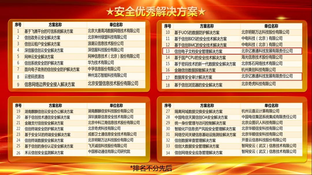 億賽通兩大專業方案斬獲實力獎項，信創布局正當時